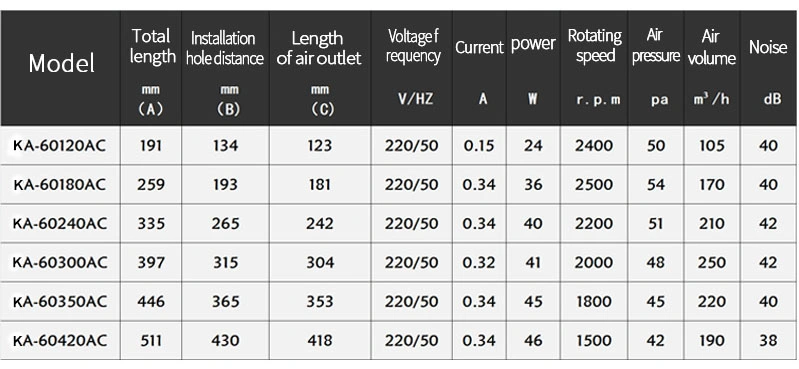 Ka60mm AC 110V 230V Cross Flow Axial Cooling Industrial Blower AC Ventilation Fan